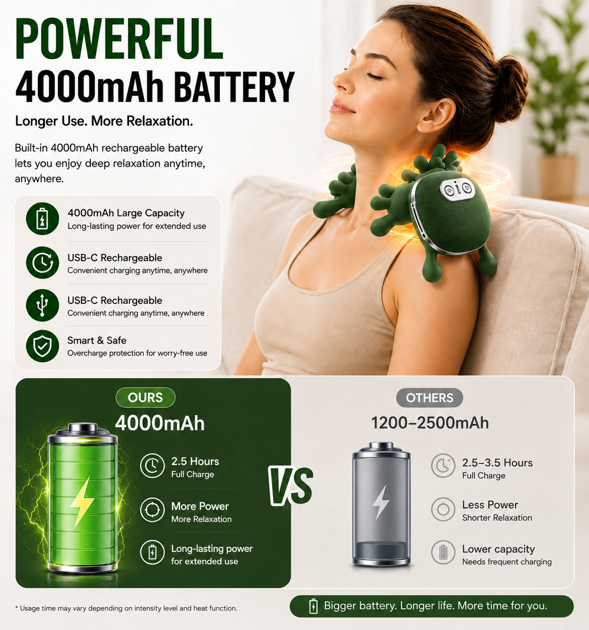 BAGBABA Neck & Shoulder Massager with Heat – Deep Tissue Shiatsu Massage Pillow, 4000mAh Rechargeable Cordless Pain Relief for Home, Office & Travel