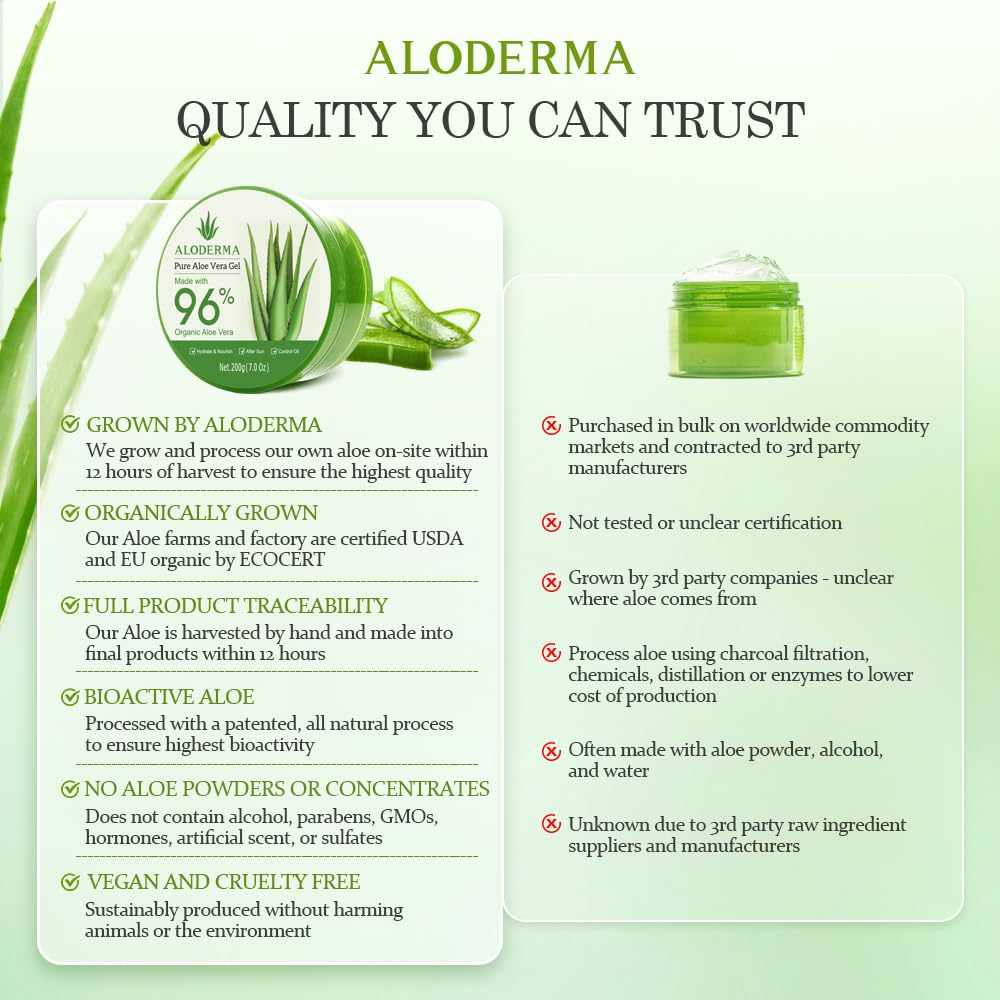 Organic Aloe Vera Gel 96% Pure