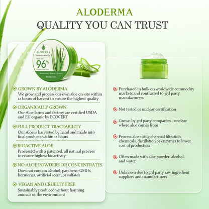 Organic Aloe Vera Gel 96% Pure